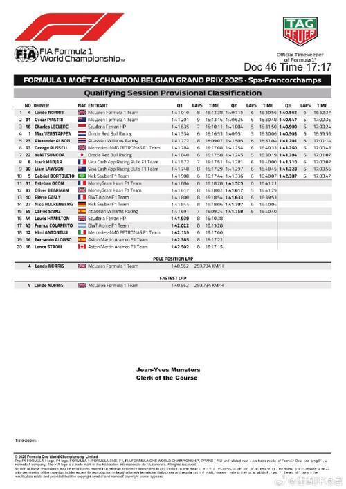 央视网全程直播2025年F1比利时站排位赛与正赛 央视网全程直播2025年F1比利时站排位赛与正赛
