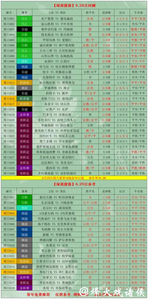 世界杯外围投注高胜率秘诀,下注前须知! 世界杯外围投注高胜率秘诀,下注前须知!