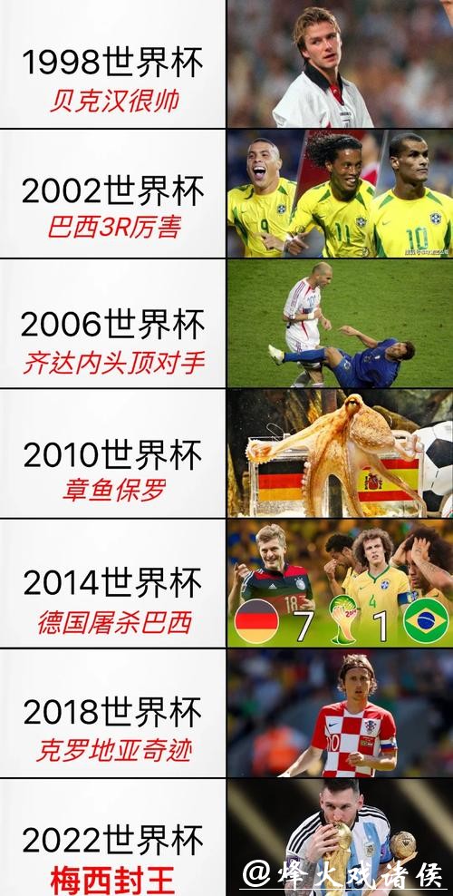 2008世界杯足球赛直播全程精彩回顾 2008世界杯足球赛直播全程精彩回顾